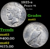 1925-s Peace Dollar $1 Grades Select Unc