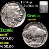 1937-p Buffalo Nickel 5c Graded ms66+ By SEGS