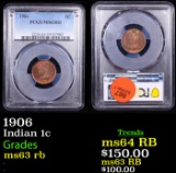 PCGS 1906 Indian Cent 1c Graded ms63 rb By PCGS