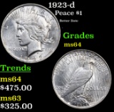 1923-d Peace Dollar $1 Grades Choice Unc