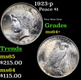 1923-p Peace Dollar $1 Grades Choice+ Unc