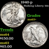 1940-p Walking Liberty Half Dollar 50c Grades Select+ Unc