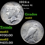 1924-s Peace Dollar $1 Grades Select Unc