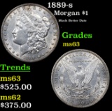 1889-s Morgan Dollar $1 Grades Select Unc