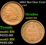 1863 Not One Cent Civil War Token 1c Grades Select Unc BN