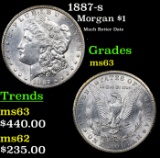 1887-s Morgan Dollar $1 Grades Select Unc