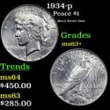 1934-p Peace Dollar $1 Grades Select+ Unc