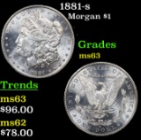 1881-s Morgan Dollar $1 Grades Select Unc