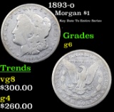 1893-o Morgan Dollar $1 Grades g+