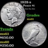 1928-s Peace Dollar $1 Grades BU+