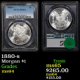 PCGS 1880-s Morgan Dollar $1 Graded ms64 By PCGS