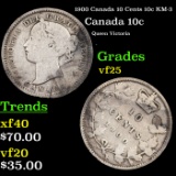1900 Canada 10 Cents 10c KM-3 Grades vf+