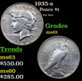 1935-s Peace Dollar $1 Grades BU+