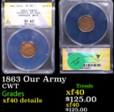 ANACS 1863 Our Army Civil War Token 1c Graded xf40 details By ANACS
