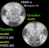 1880-s Morgan Dollar $1 Grades GEM+ Unc