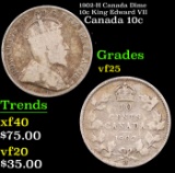 1902-H Canada Dime 10c King Edward VII Grades vf+