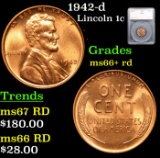 1942-d Lincoln Cent 1c Graded ms66+ rd By SEGS