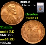 1939-d Lincoln Cent 1c Graded ms66+ rd By SEGS