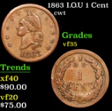 1863 I.O.U 1 Cent Civil War Token 1c Grades vf++