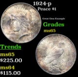 1924-p Peace Dollar $1 Grades GEM Unc