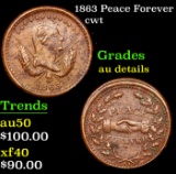 1863 Peace Forever Civil War Token 1c Grades AU Details
