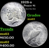 1928-s Peace Dollar $1 Grades Select Unc