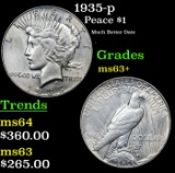 1935-p Peace Dollar $1 Grades Select+ Unc