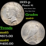 1935-p Peace Dollar $1 Grades Choice+ Unc