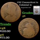 1787 Connecticut 1c Colonial Cent 1c Graded g6 By SEGS