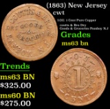 (1863) New Jersey Civil War Token 1c Grades Select Unc BN