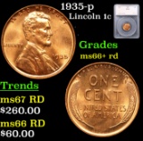 1935-p Lincoln Cent 1c Graded ms66+ rd By SEGS