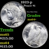 1923-p Peace Dollar $1 Grades Choice+ Unc