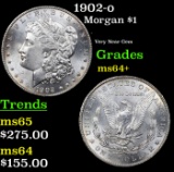 1902-o Morgan Dollar $1 Grades Choice+ Unc