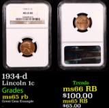 NGC 1934-d Lincoln Cent 1c Graded ms65 rb By NGC