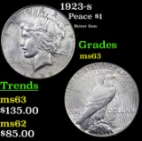 1923-s Peace Dollar $1 Grades Select Unc