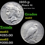 1935-p Peace Dollar $1 Grades Select Unc