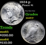 1924-p Peace Dollar $1 Grades Choice+ Unc