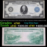 1914 $10 Blue Seal Federal Reserve Note, Kansas City, MI 10-J, Signatures of White & Mellon Fr-943A