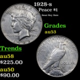 1928-s Peace Dollar $1 Grades Select AU