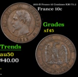 1853-B France 10 Centimes KM-771.2 Grades xf+