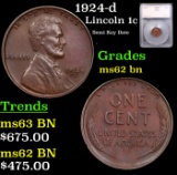 1924-d Lincoln Cent 1c Graded ms62 bn By SEGS