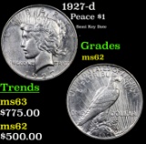 1927-d Peace Dollar $1 Grades Select Unc