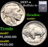 1937-s Buffalo Nickel 5c Graded ms66+ By SEGS