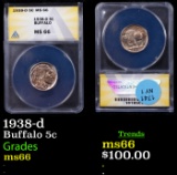 ANACS 1938-d Buffalo Nickel 5c Graded ms66 By ANACS