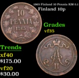 1865 Finland 10 Pennia KM-5.1 Grades vf++