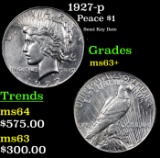 1927-p Peace Dollar $1 Grades Select+ Unc
