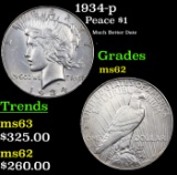 1934-p Peace Dollar $1 Grades Select Unc