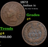 1872 Indian Cent 1c Grades g, good