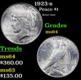 1923-s Peace Dollar $1 Grades Choice Unc