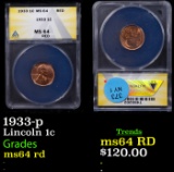 ANACS 1933-p Lincoln Cent 1c Graded ms64 rd By ANACS